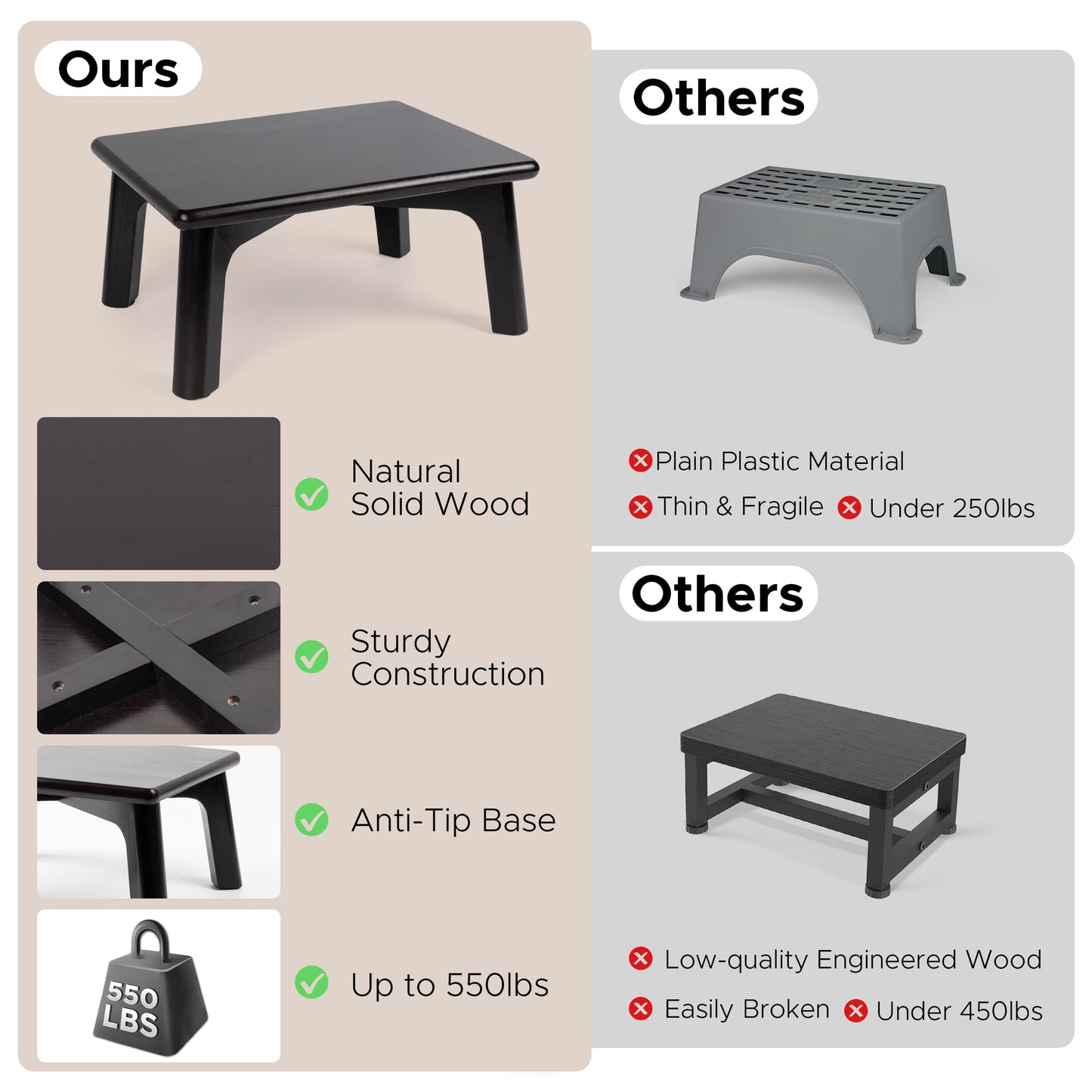 Sunlit One Step Stool, Heavy Duty Bathtub Stool up to 550 lbs, Non-Slip Wood Foot Stool, Wooden Step Stool for Adults, Dark Walnut Bed Step Stools for High Bed, Kitchen Bathroom Bedroom