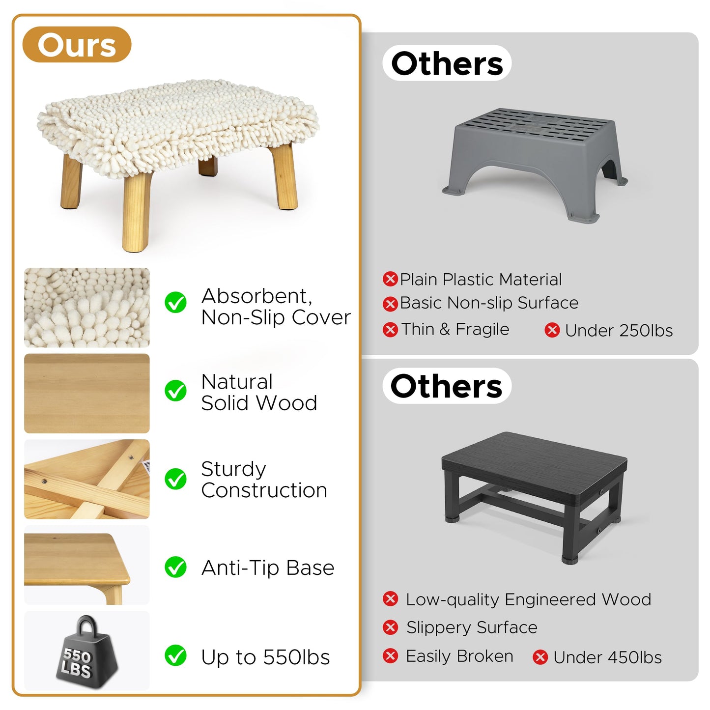 Sunlit One Step Stool, Heavy Duty Bathtub Stool up to 550 lbs, Non-Slip Wood Foot Stool, Wooden Step Stool for Adults, Dark Walnut Bed Step Stools for High Bed, Kitchen Bathroom Bedroom