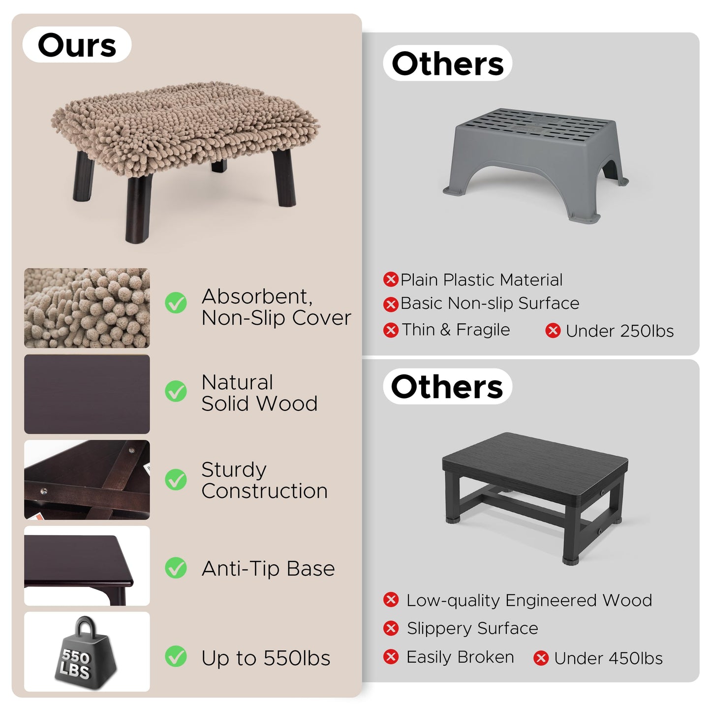 Sunlit One Step Stool with Absorbent Chenille, Stool Holds up to 550 lbs, Non-Slip Wood Foot Stool, Wooden Step Stool for Adults, Step Stools for Kids, Kitchen Bathroom Bedroom, Taupe